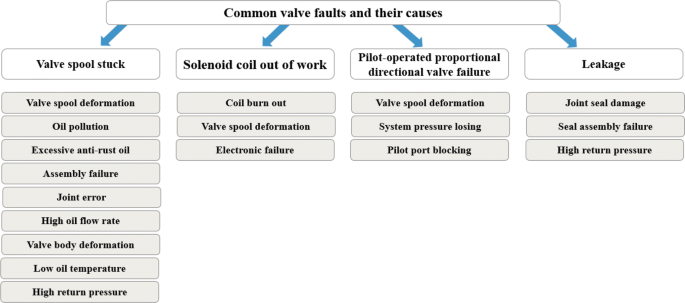 control valve thesis figure 18