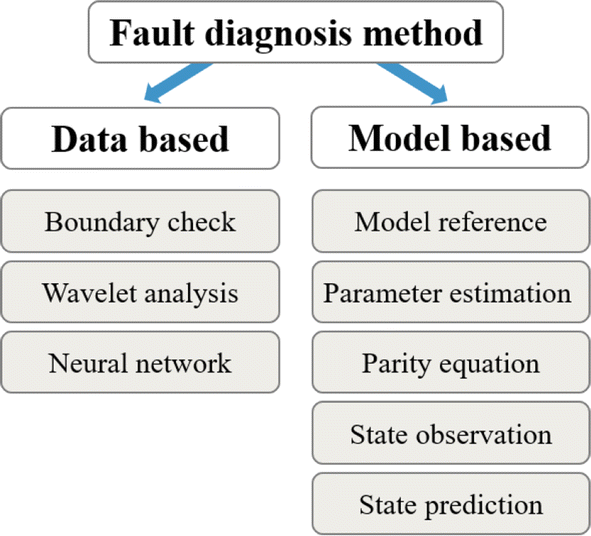 control valve thesis figure 19
