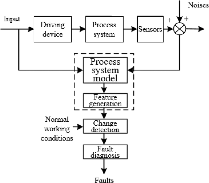 figure 22