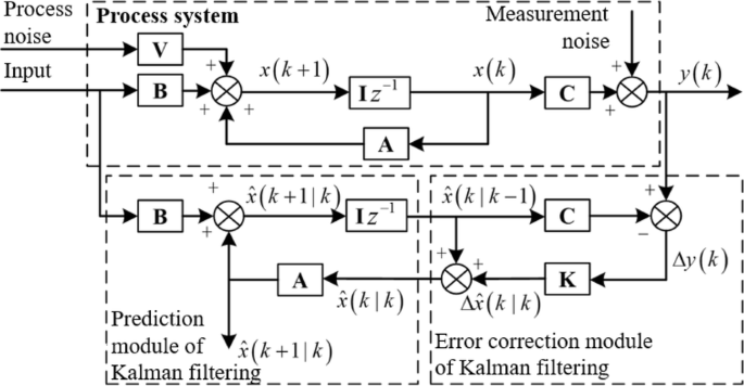 figure 24