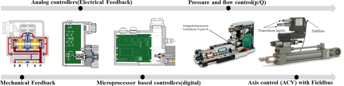 control valve thesis figure 5
