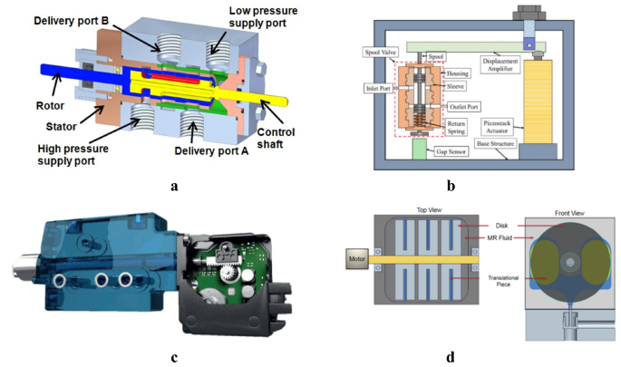 control valve thesis figure 7