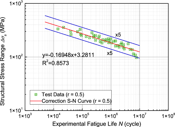 figure 16