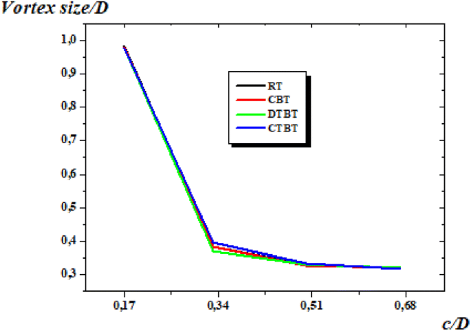 figure 25