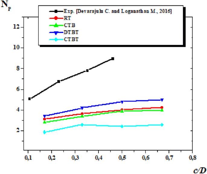 figure 26