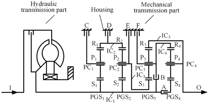 new process 542 transmission parts diagram new process 542 transmission parts diagram