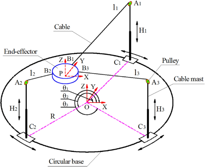 7-2 to 14 Hydraulic Ram/Chain 3 Stage Hydraulic Mast Mechanical Mast 