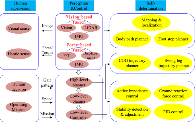 figure 24