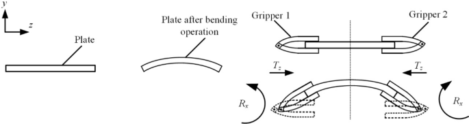 figure 16