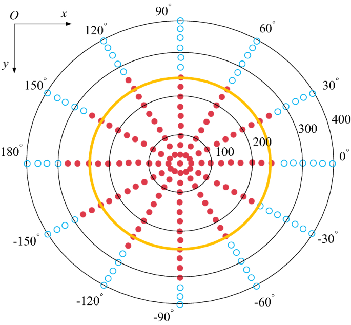 figure 21