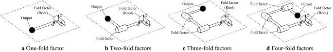 figure 8