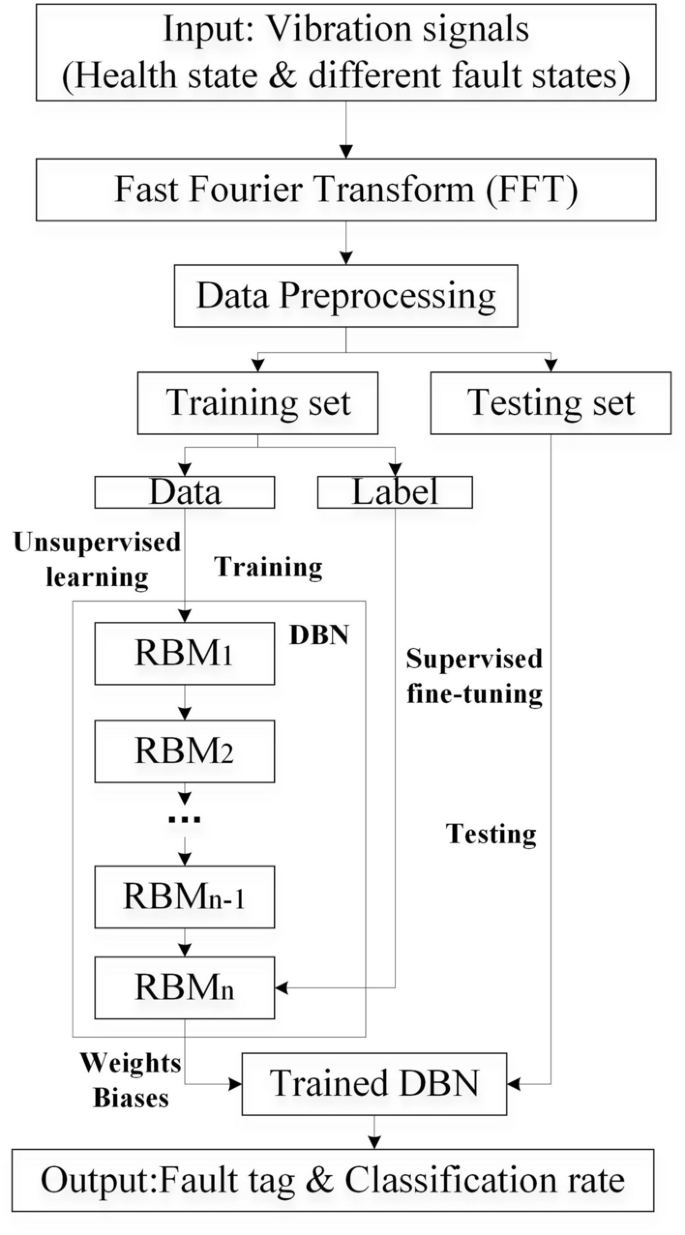 figure 17