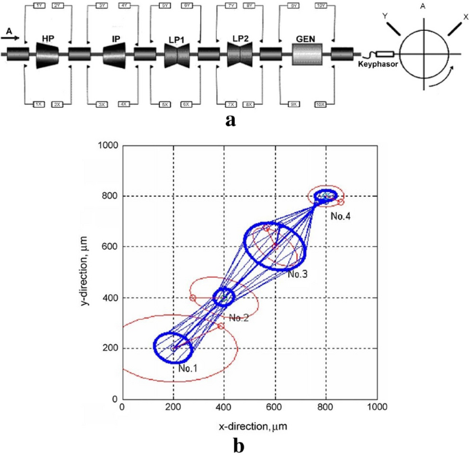 figure 20