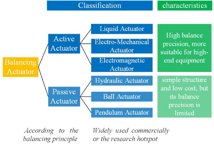 figure 26