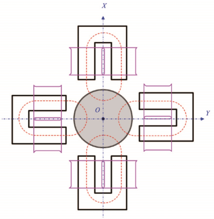 figure 36