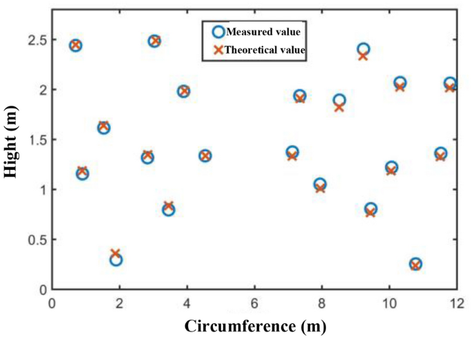 figure 17