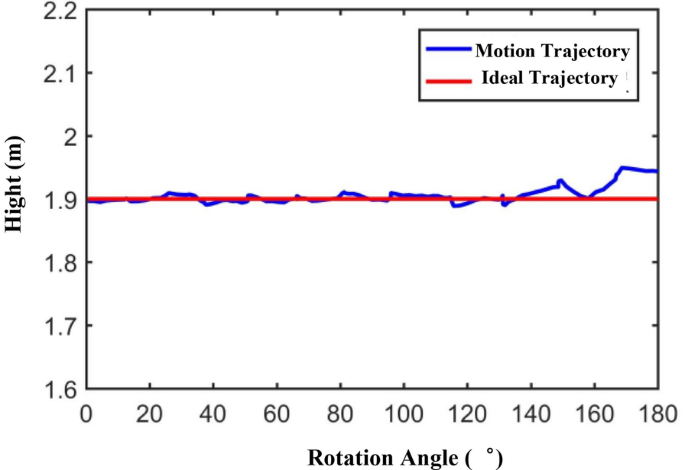 figure 19