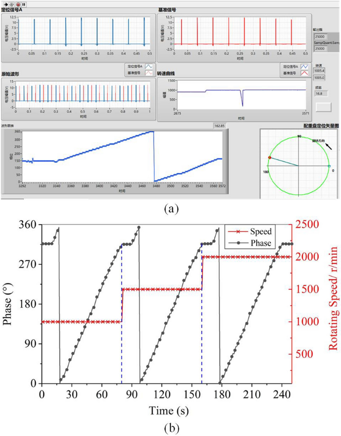 figure 20