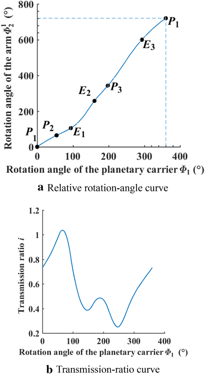 figure 15