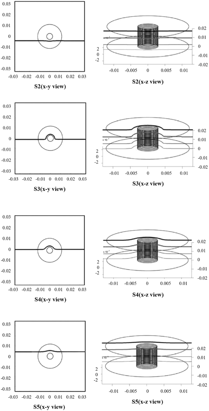 figure 32