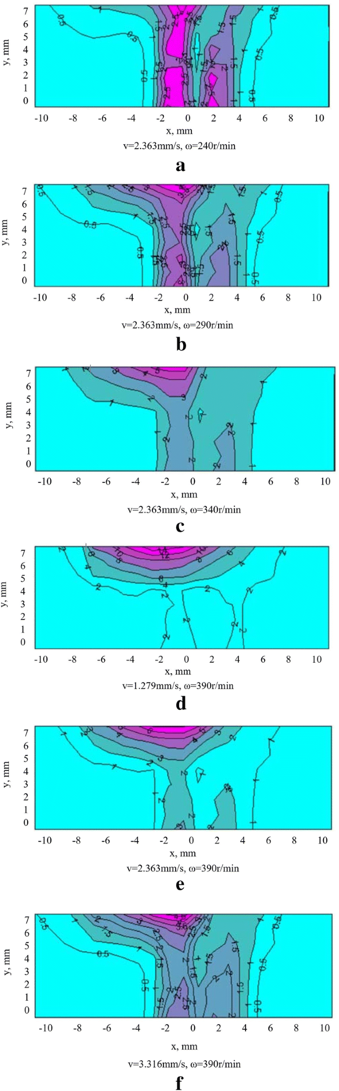 figure 50