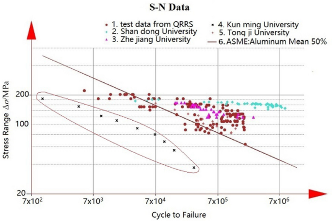 figure 24