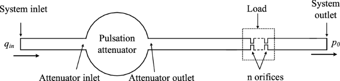 figure 28