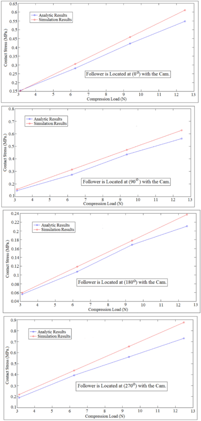 figure 25