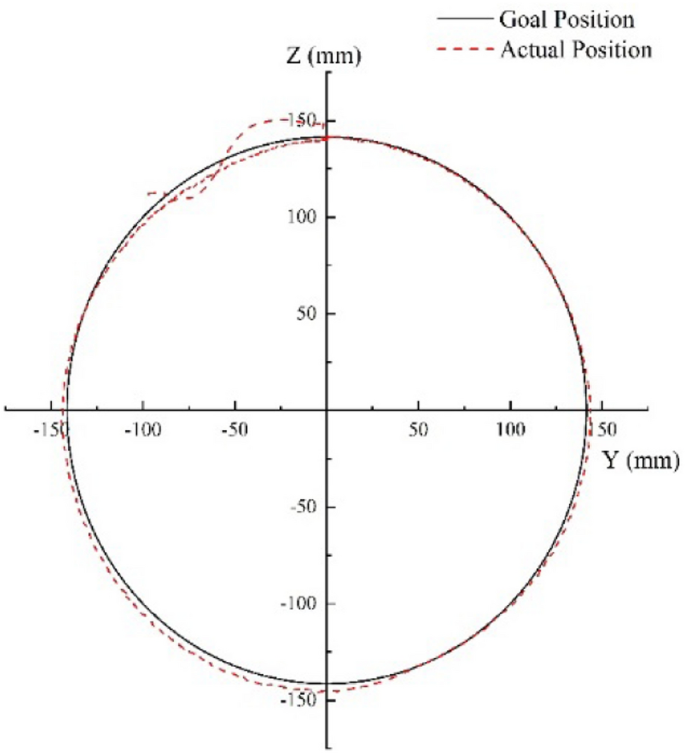 figure 15