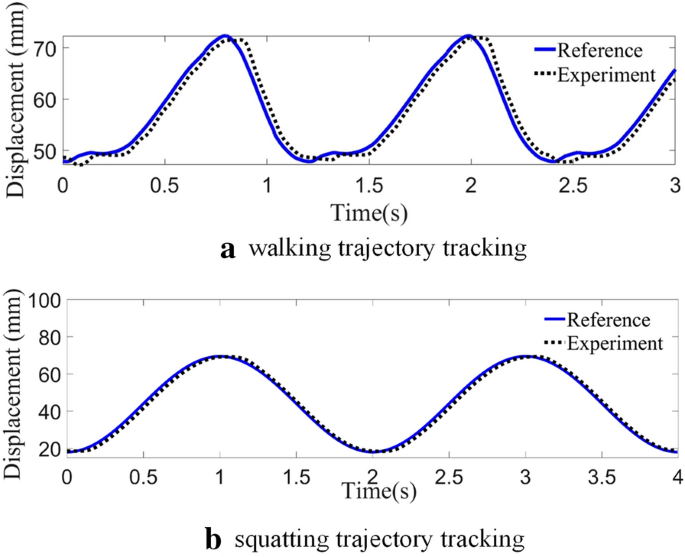 figure 16