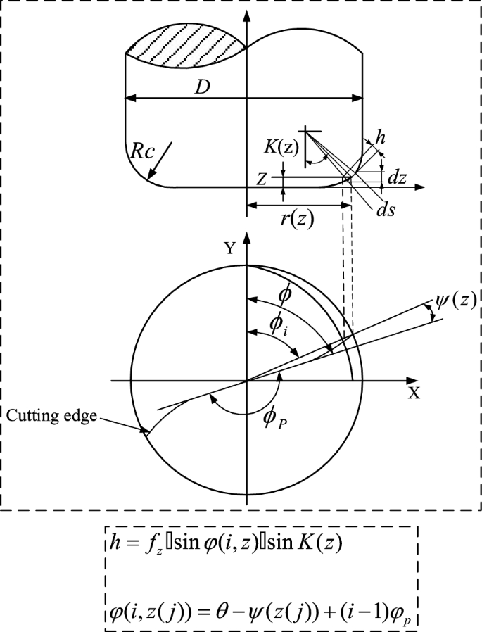 figure 15