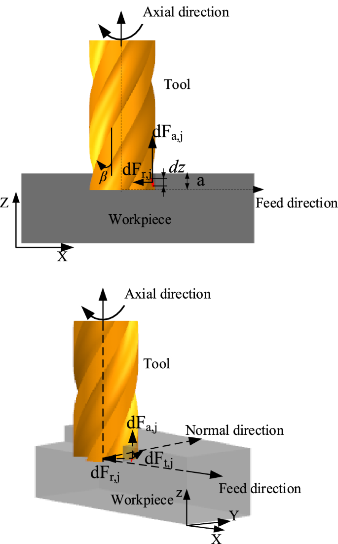 figure 16