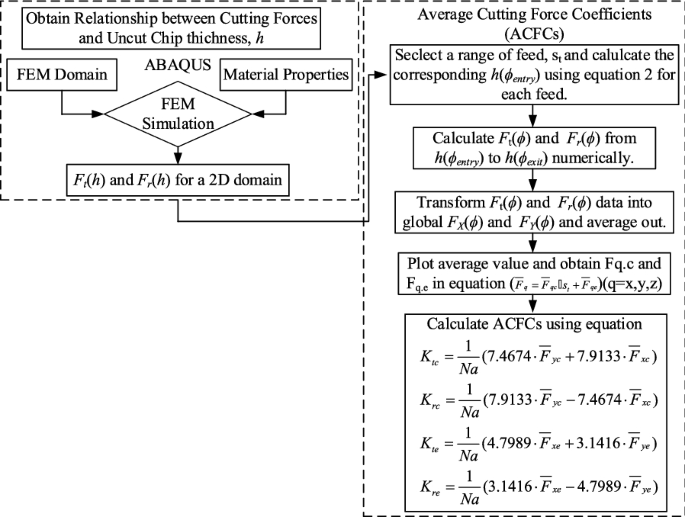 figure 21