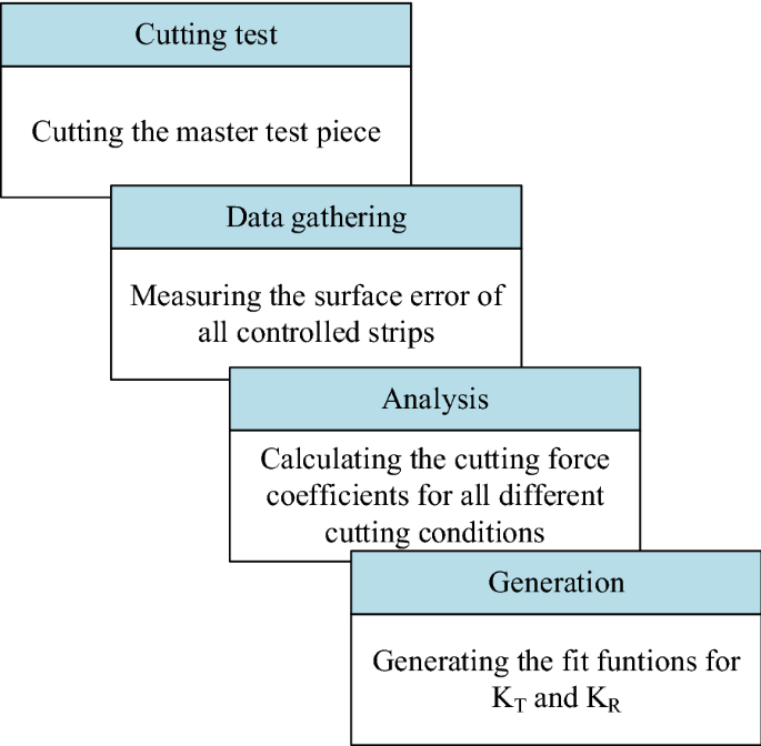 figure 22