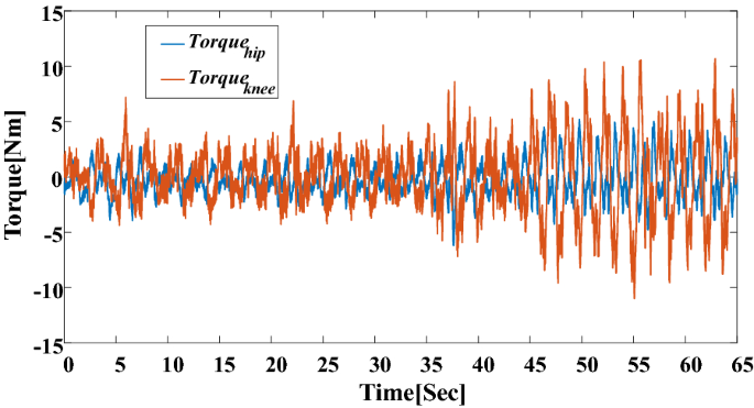 figure 15