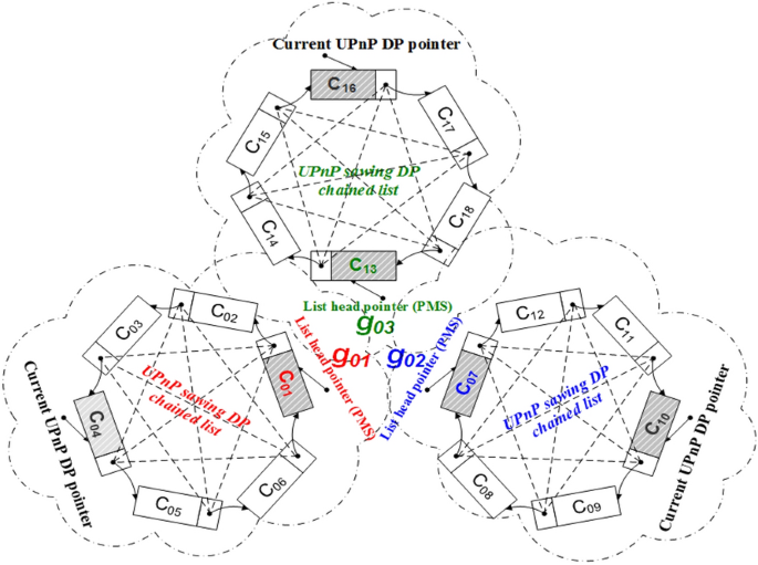 figure 14