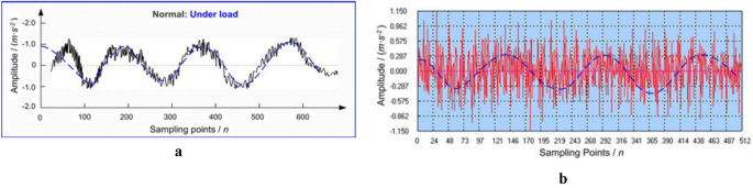 figure 15