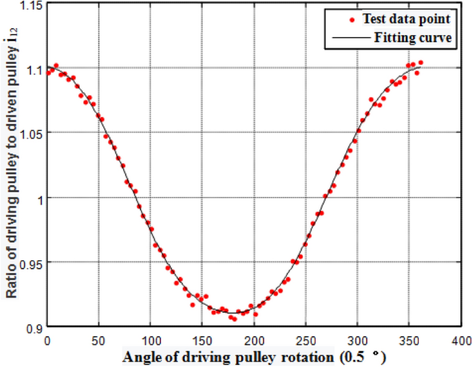 figure 17