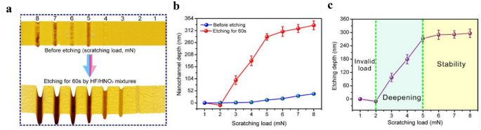 figure 16