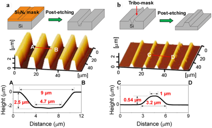 figure 20