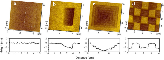 figure 21