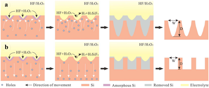 figure 25