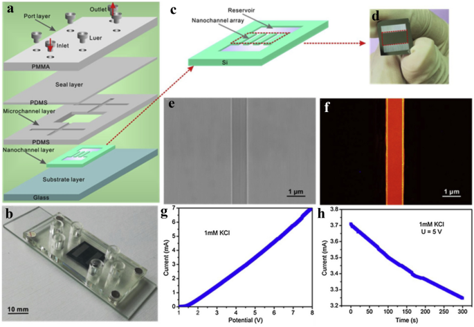 figure 28