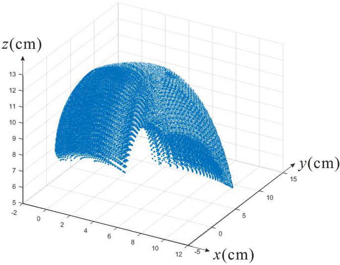 figure 11