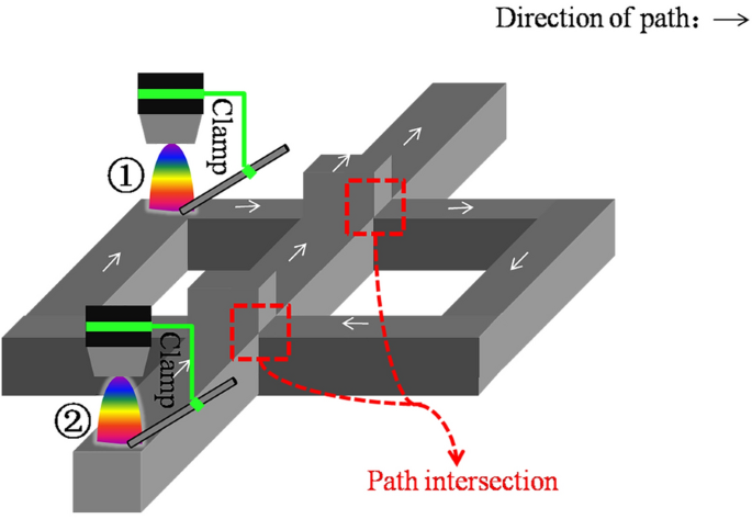 figure 16