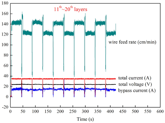 figure 22