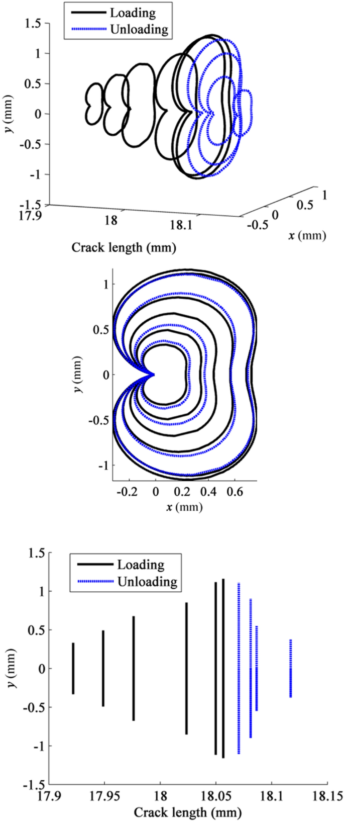 figure 8