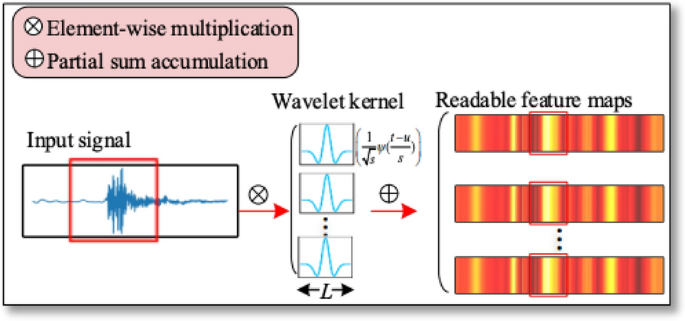 figure 21