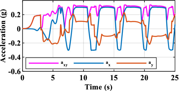 figure 16