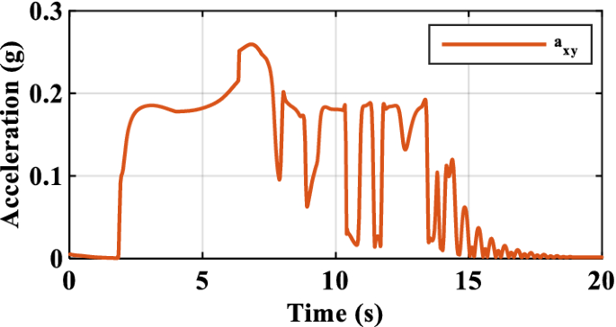 figure 25